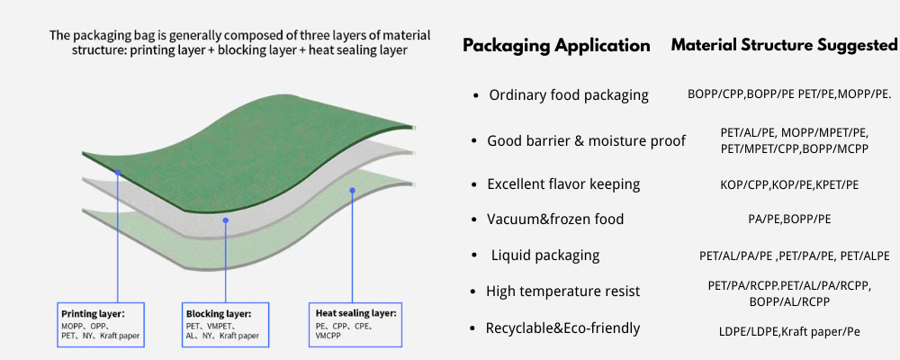 Custom Personalized Flat Bottom Zipper Doy Pack Bag Plastic Supplement Packaging for Coffee Bean Custom Personalized Flat Bottom Zipper Doy Pack Bag Plastic Supplement Packaging for Coffee Bean