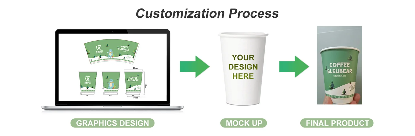 How to Print Your Logo on Paper Cups: From Artwork to Mock-Up