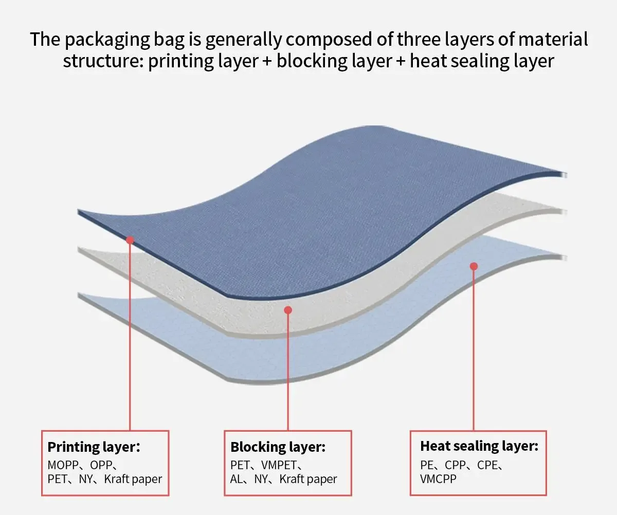 Custom Stand-Up Pouches for Food | Printed Custom Stand-Up Pouches for Food | Printed